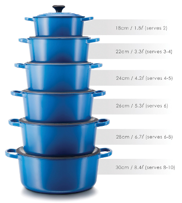 Dutch Oven Size Chart