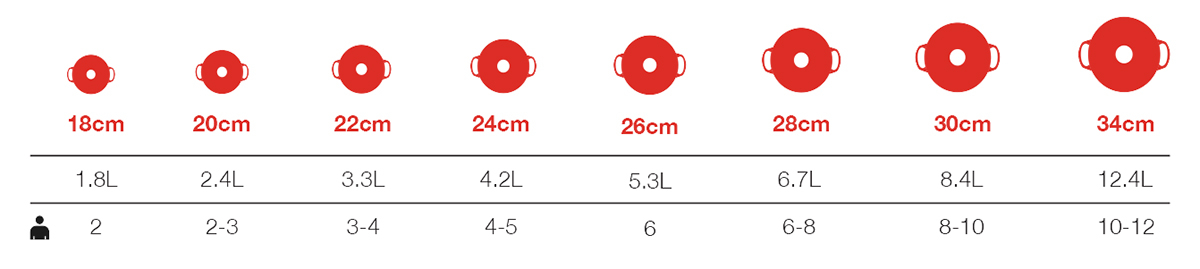 what size le creuset dutch oven should i get in 2019 le creuset dutch oven size chart
