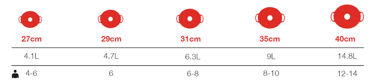 Dutch Oven Size Chart