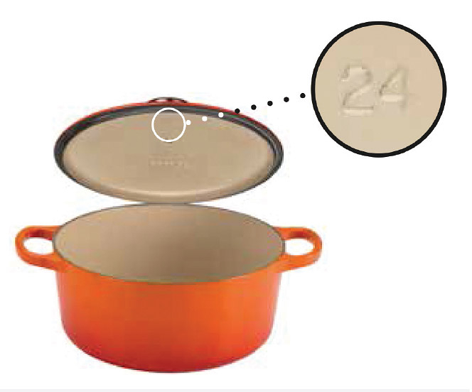 Saucepan Size Chart